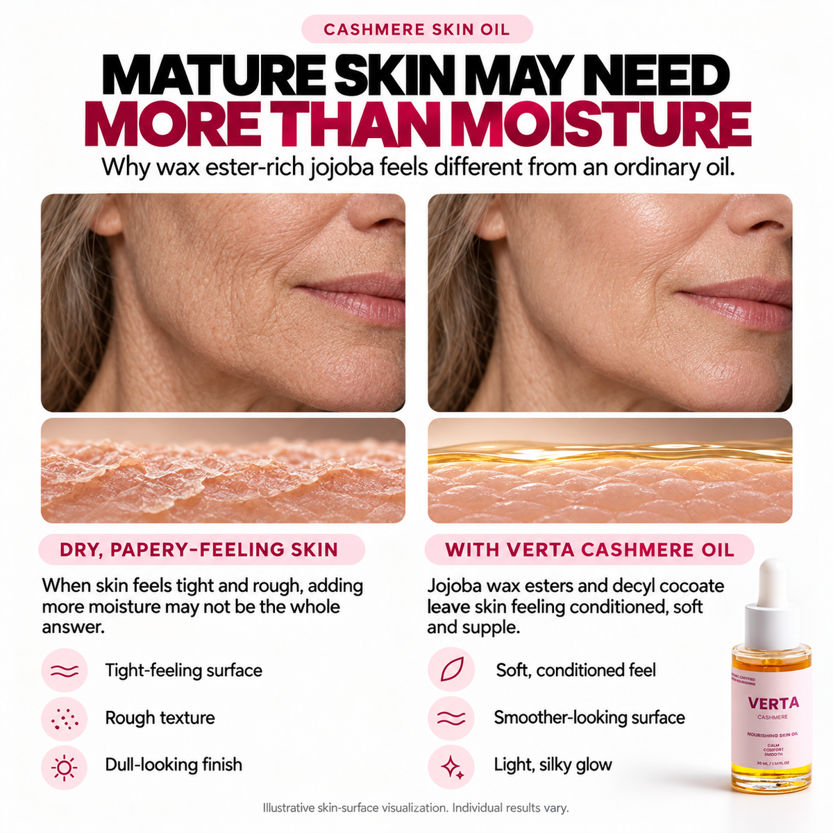 See a firmer, smoother face in just 4 weeks at home.
